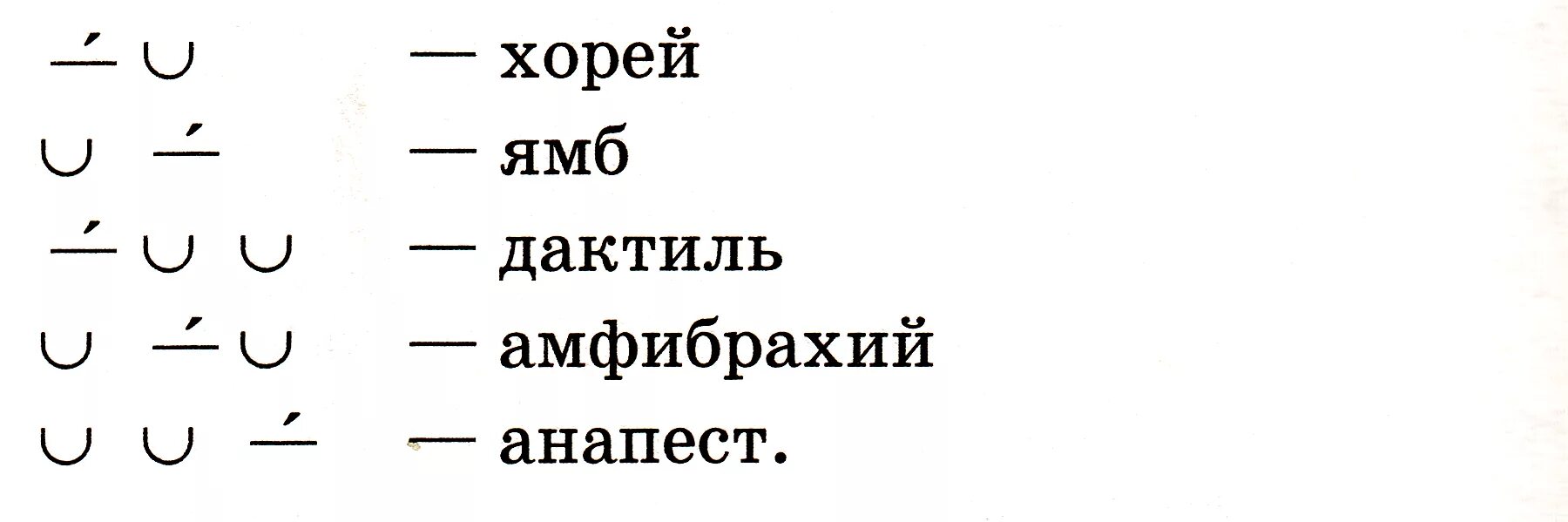 Схема Ямб Хорей амфибрахий анапест дактиль. Ямб Хорей амфибрахий анапест дактиль таблица. Размеры стиха Ямб Хорей дактиль амфибрахий анапест. Ямб или Хорей схема.