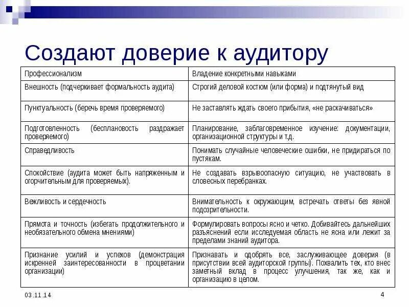 Внутренний аудит 2015. Требования к внутреннему адуит. требования к аудитору. требования к внутренним аудиторам смк. требования предъявляемые к внутреннему аудиту.