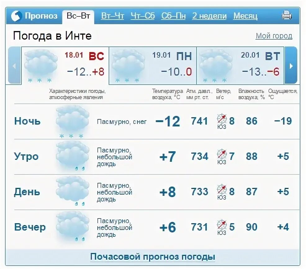 Погода на две недели апреля. Погода в Чайковском. Г Чайковский погода. Погода в Чайковском на сегодня. Прогноз погоды в Чайковском на неделю.