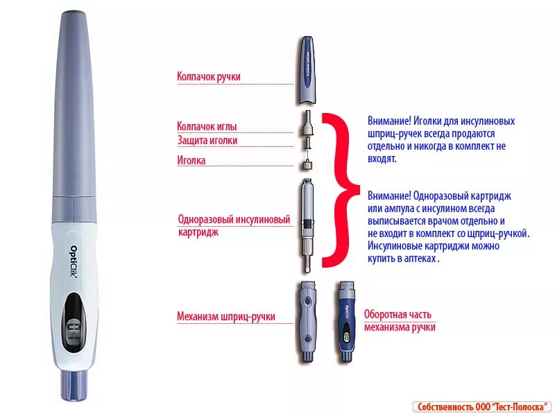 Как пользоваться шприцом для инсулина. Как пользоваться шприцом для инсулина. Схема шприц ручки для инсулина. Шприц-ручка для инсулина многоразовая новопен эхо 6. Конструкция инсулиновой шприц-ручки.