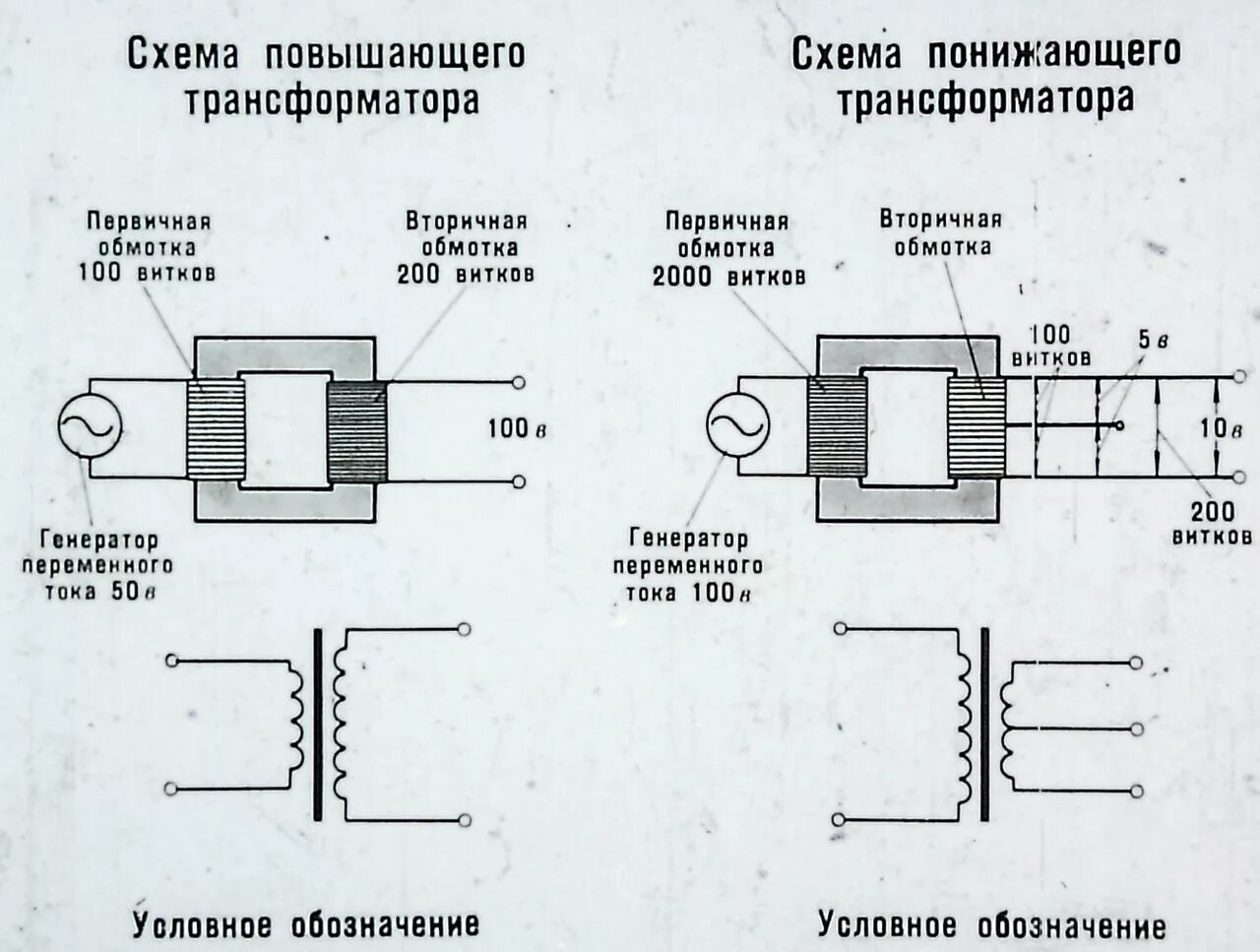 Схема подключения повышающего трансформатора. Понижающий трансформатор схема обмоток. Трансформатор повышающий схема включения. Повышающий трансформатор схема.