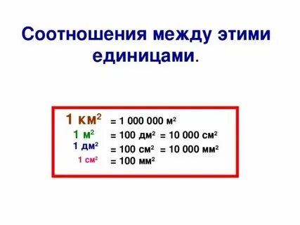 Таблица квадратов сантиметров