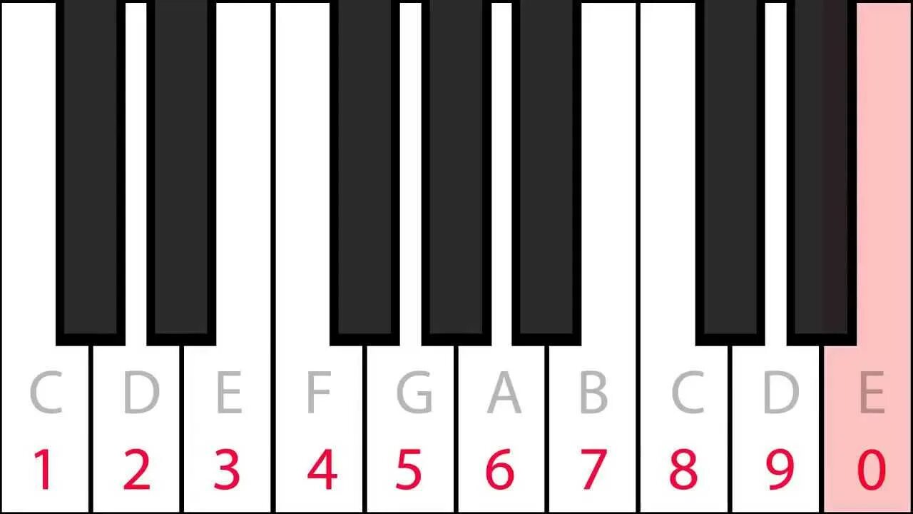 Пианино цифры. Клавиши по цифрам на синтезаторе. Клавиши пианино с цифрами. Игра на пианино. Легкая игра для начинающих