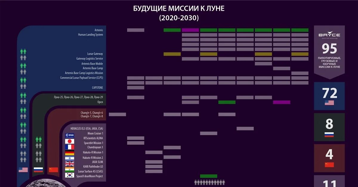 Программы по изучению космоса