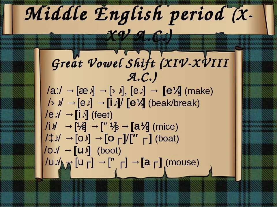 Middle English period. The great Vowel Shift in English. Great Vowel Shift Middle English. Middle English language.