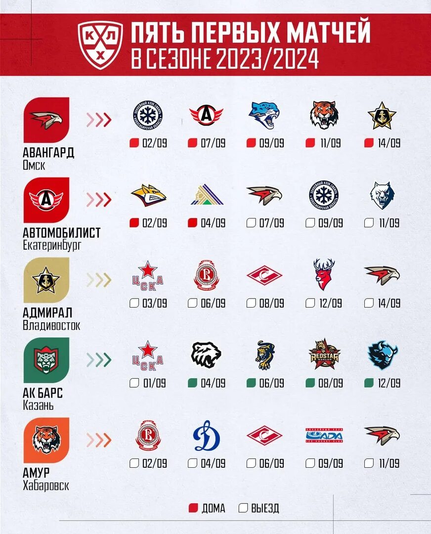 Сколько игр в регулярном чемпионате кхл 2025. Кхл. таблица кхл. кхл 2025. матчи кхл.
