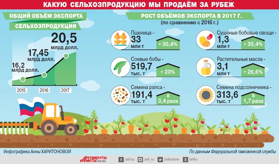Программа мероприятия. Цифровая экономика. Планы на 2022 год. Сельскохозяйственная программа 2023. Сельскохозяйственная программа 2023.