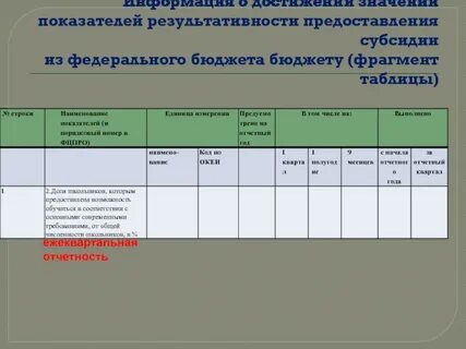 Результат субсидий