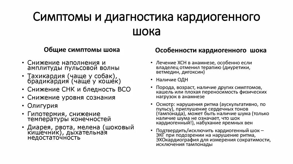 Основные симптомы кардиогенного шока. Перечислите основные симптомы кардиогенного шока.. Кардиогенный ШОК три основных синдром. Назовите основные клинические симптомы кардиогенного шока.. Кардиогенный шок наиболее часто