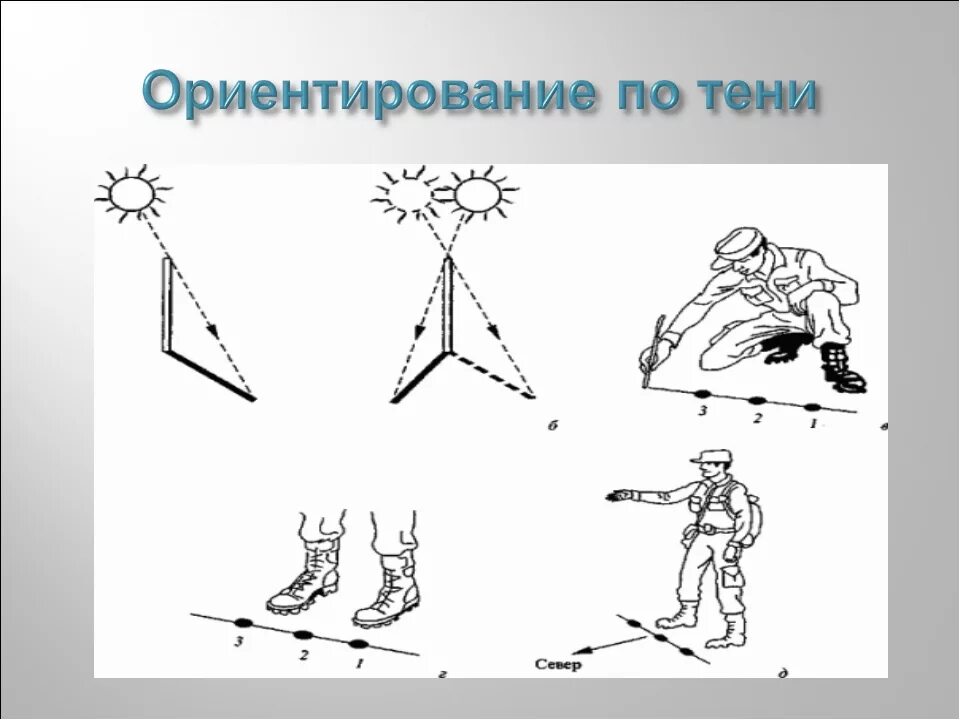 Как по тени определить время. Ориентирование по тени. способы ориентирования на местности по тени. ориентация на местности по тени. ориентирование по солнцу и тени.