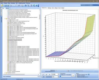 Chiptuningpro 3.21