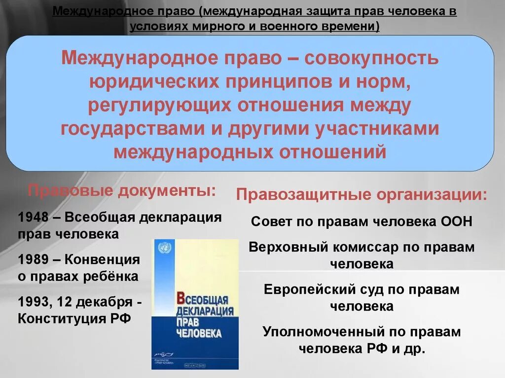 Международная защита прав человека в мирное и военное время. Обществознание 10 Международная защита прав человека. Международная защита парв человека. Международная защита прав человека в условиях мирного времени.