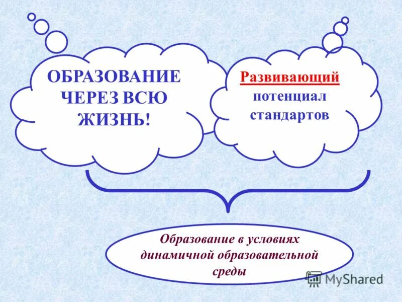Образование через. Концепция образование через всю жизнь. Обучение через всю жизнь. Образование через всю жизнь. Абитуриент - 2023.