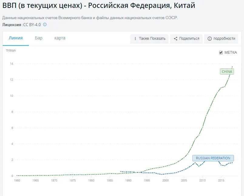 Ввп китая и сша. Ввп китая и россии. ввп россии и китая по годам. ввп китая и америки. ввп россии сша и китая.