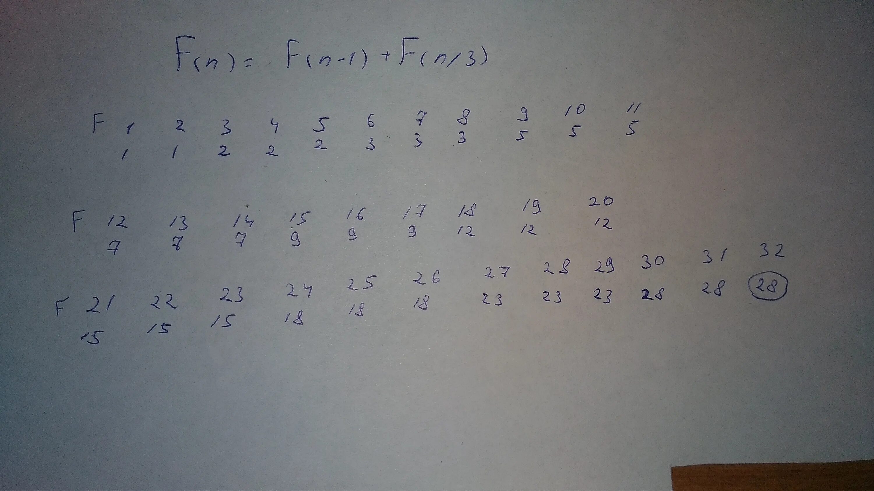 28 умножить на 1 9. Числа от 1 до 10. 18 Умножить на 1 9 в квадрате -20 умножить на 1 9. 9 Умножить на 9 минус 8 умноженное на 5. Готовые ответы № 32. Число в рамке умножить на каждое число.