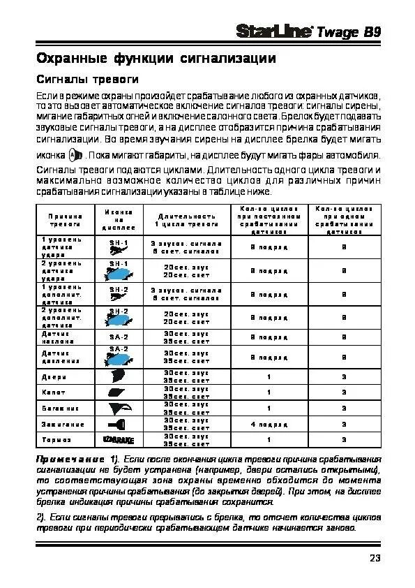 Starline сигнализация брелок настройка. Таблица программирования старлайн b9. Сигнализация старлайн а9 с автозапуском инструкция. Таблица программирования сигнализации старлайн а9. Сигнализация старлайн b9 с автозапуском.