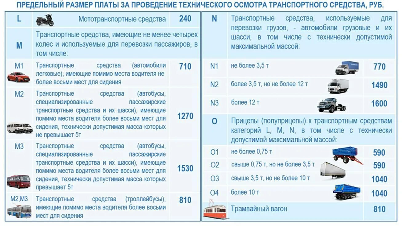 Категория б масса. Категории транспортных средств для техосмотра. Категории ТС для техосмотра таблица. Техосмотр ТС категории о2. Категории транспортных средств 2021 для техосмотра.