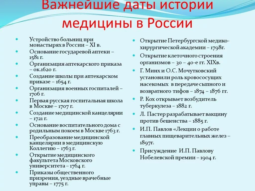 Медицинский история россии. Важные даты медицины. История развития медицины в России. История развития медицины в России кратко. История медицины в России кратко.