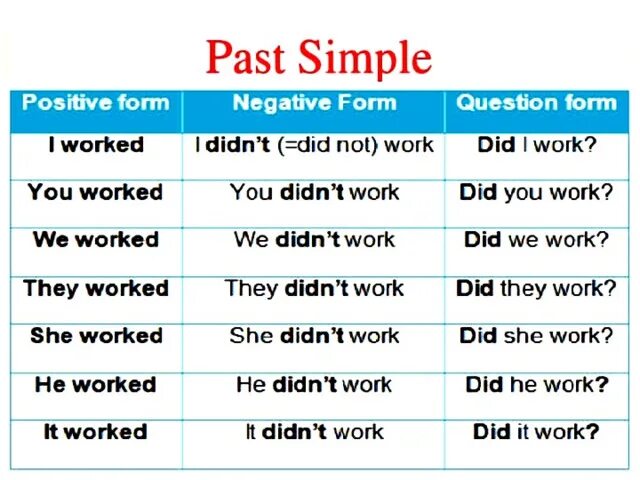 Past simple because. Правило past simple в английском языке 4 класс. Задания по английскому past simple 4 класс. Правило по английскому языку 6 класс паст Симпл. Задания по английскому языку паст Симпл 4 класс.