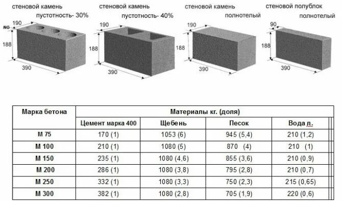 Камень стеновой гост. Блок фундаментный 200х200х400 м200. Блок бетонный фундаментный полнотелый ФБС 200 Х 200 Х 400 мм. Фундаментный блок ФБС 400*400*200 вес. Бетонный блок 200х200х400.