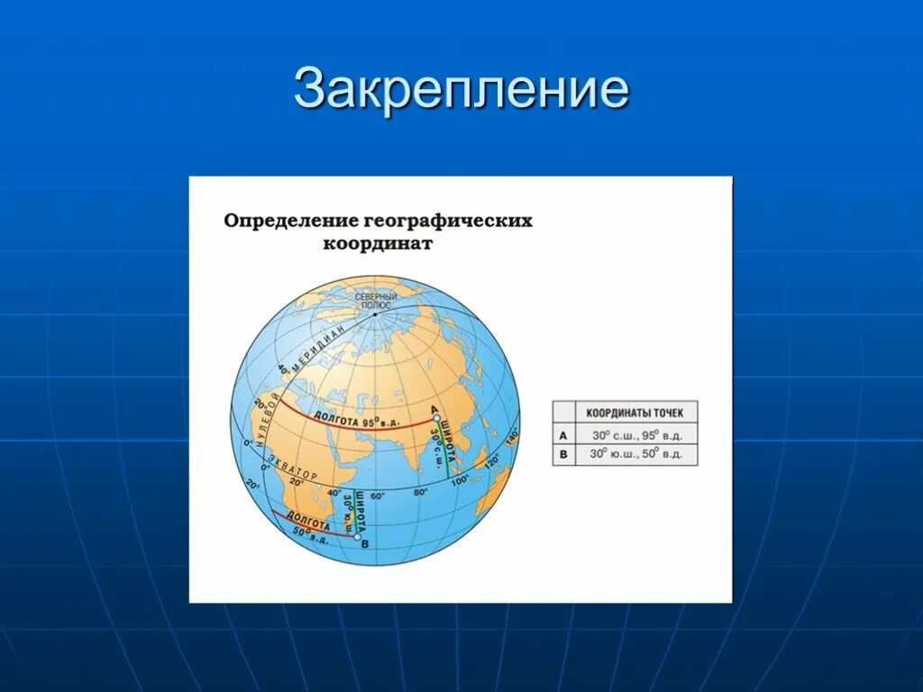 География географические координаты. Нахождение географических координат. Географические координаты урок география. Широта и долгота по географии 5 класс.