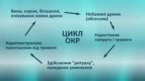 Окр влияние