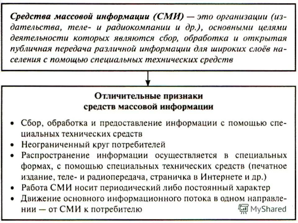 Охарактеризовать сми. Признаки СМИ. Признаки СМИ схема. Признаки средств массовой информации. Средства массовой информации это определение.