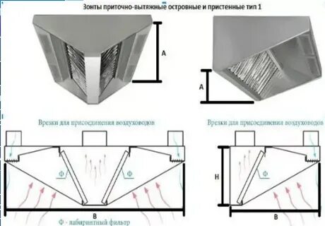 Зонт приточный