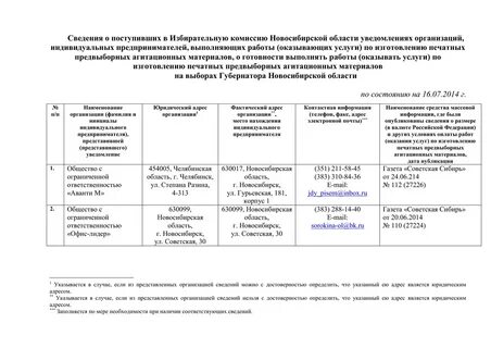 Информирование об избирательных комиссиях