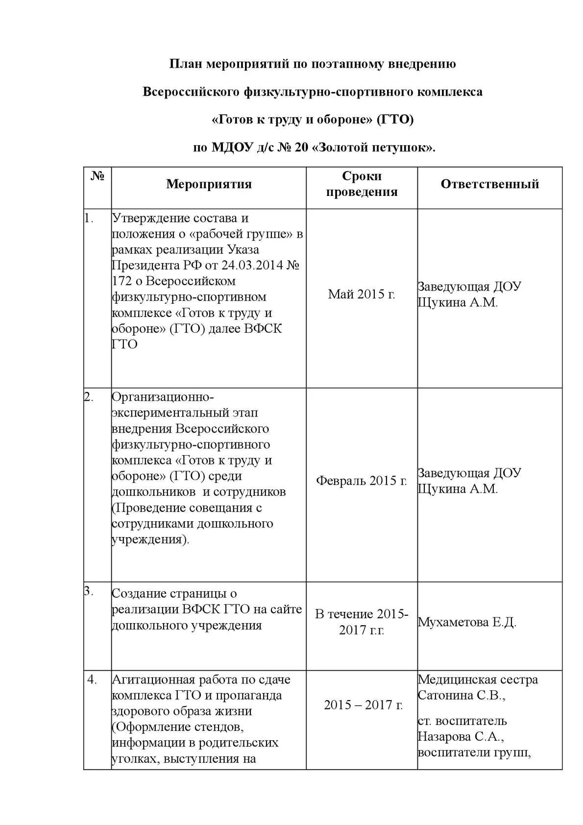 Анализ спортивной школы. Мероприятия по ГТО. План ГТО. План мероприятий по поэтапному внедрению ГТО. План мероприятий по поэтапному внедрению комплекса ГТО.