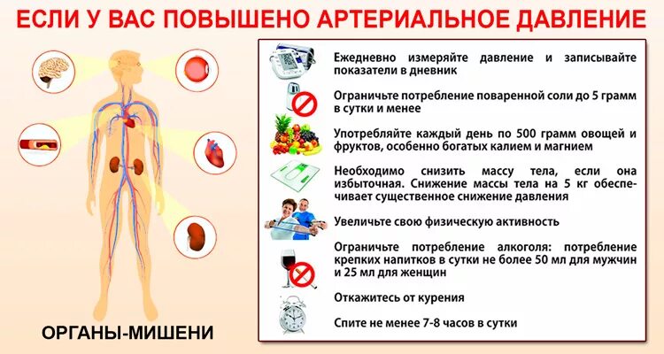 Давление человека симптомы. Высокое давление симптомы. Признаки повышенного давления. Симптомы повышеногодавления. Признаки артериального давления.