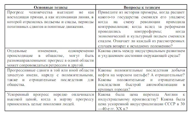 1 пример прогресса. Прогресс и регресс противоречивость прогресса. таблица позитивные и негативные последствия прогресса. противоречивость общественного прогресса примеры. позитивные последствия общественного прогресса.