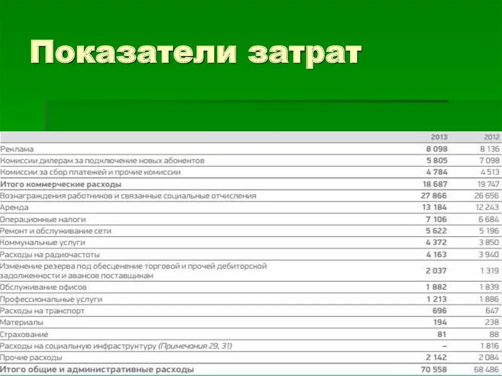 Показатели затрат. Бюджетные показатели. Коэффициент затрат по деятельности. Центр затрат. Коэффициент затрат реализации