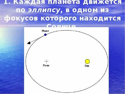 Почему планеты движутся по орбитам