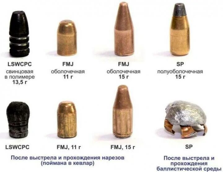 Пуля 366 ткм. Патрон 366 ткм диаметр пули. Пуля fmj 366 ткм. Мировой 366. 366 ткм патрон.