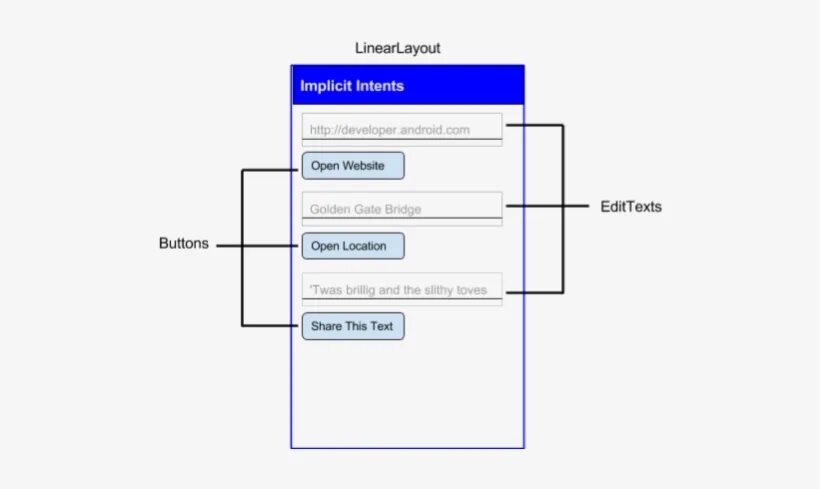 Intent details. LINEARLAYOUT. Интент фильтры Android. LINEARLAYOUT пример. Implicit Intent.