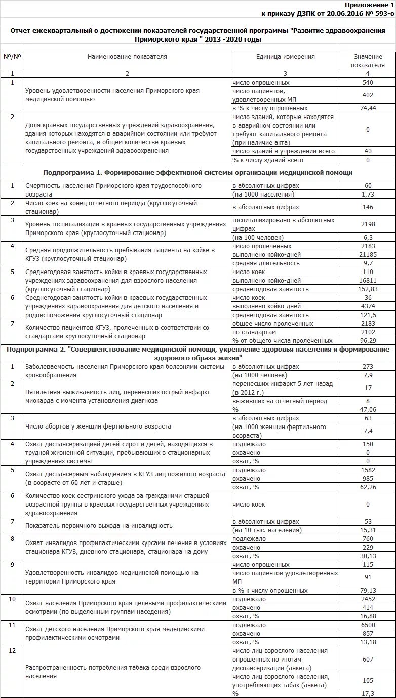 Анкета для диспансеризации 2024. Диспансеризация анализы. Анкета по диспансеризации взрослого населения. Анкета для диспансеризации 2024. Анкета диспансеризация до 65 лет.