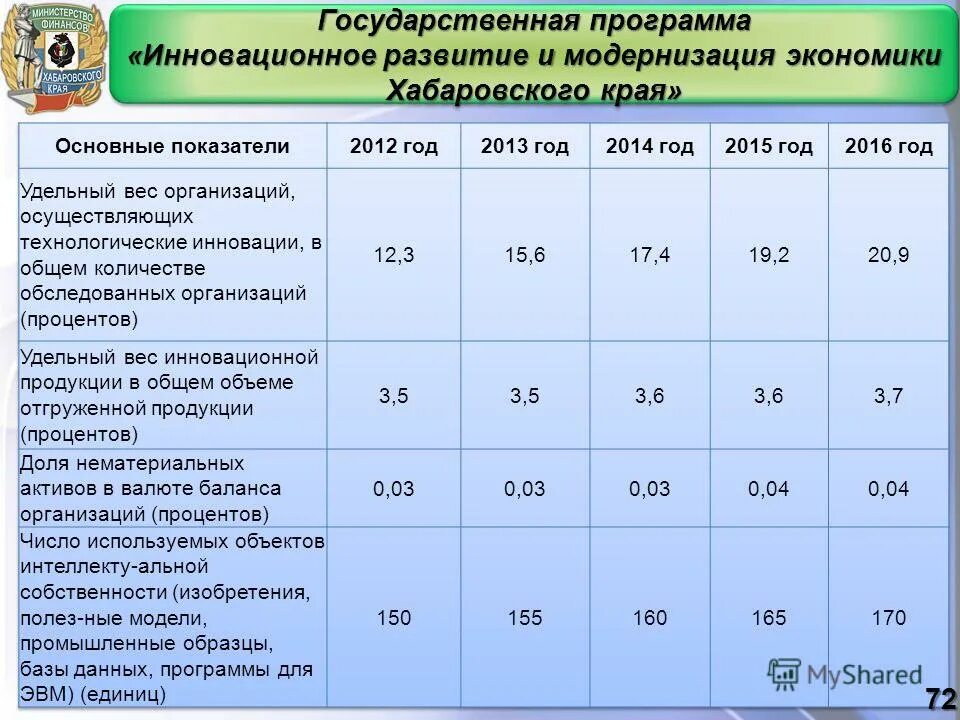 На период 2015 2020 годов