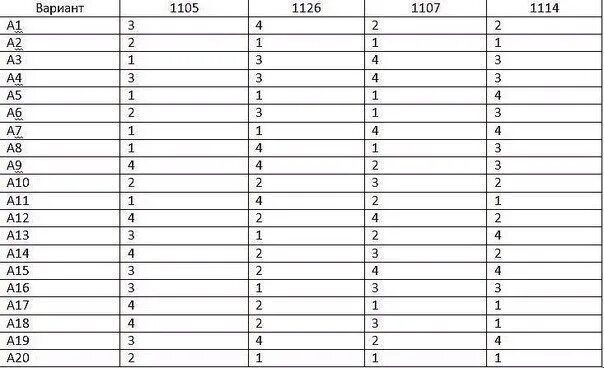 Таблица для ответов. Таблица для ответов ОГЭ. Таблица для ответов ЕГЭ. Таблица для ответов пустая. Ря2310601 ответы