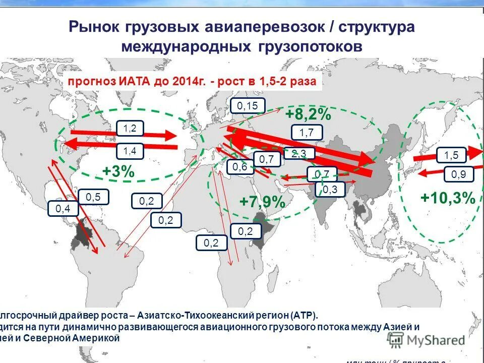 Направления перевозки грузов