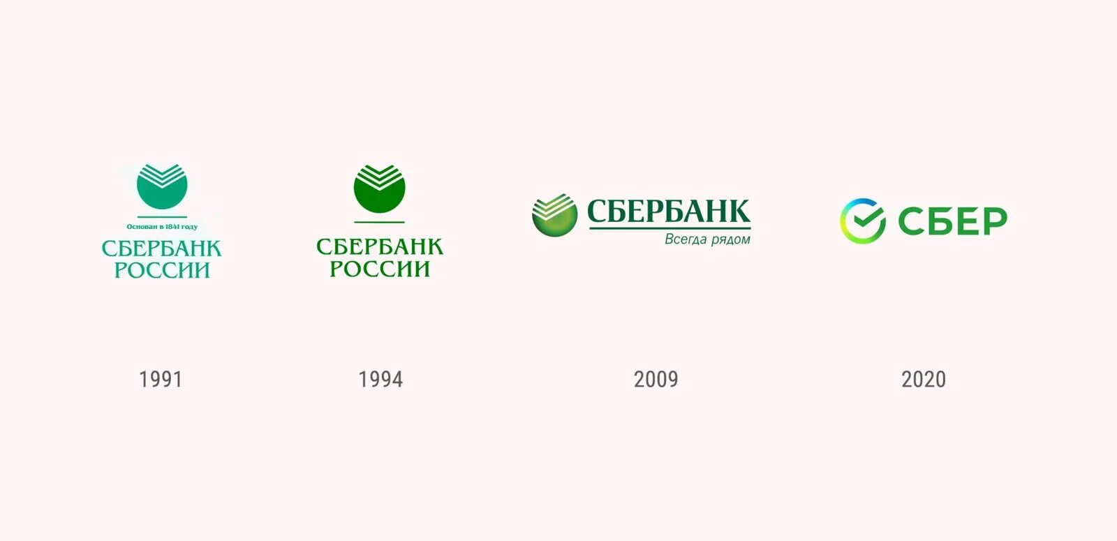 Как изменялся логотип Сбербанка. Ребрендинг логотипа Сбербанка. Эмблемы Сбербанка по годам. Сбербанк России логотип 2021.