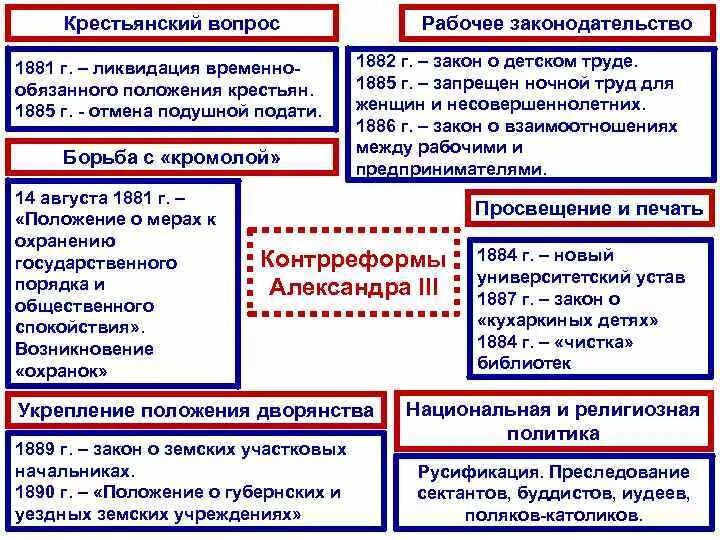 Внутренняя политика при александре 3. Внутренняя политикамалександра 3.