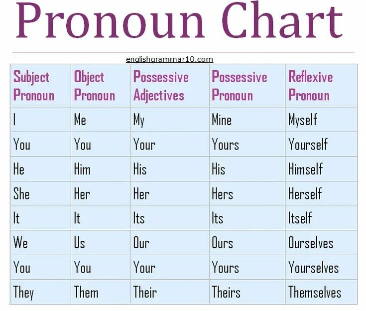 Possessive pronoun. Pronouns examples. Местоимения pronouns. Pronouns examples. Гендерные местоимения.