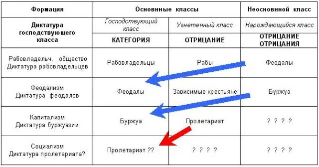 Перечислите типы питания. Перечислите типы питания. Питание растений и животных. Организмы по типу питания. Схема питания бактерий 5 класс биология.