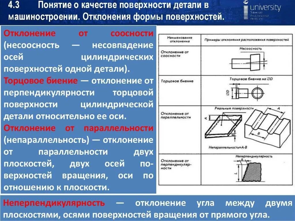 Виды размеров и поверхностей. Формы деталей в машиностроении. допуски формы поверхностей деталей. отклонение формы детали. отклонения формы поверхностей деталей.