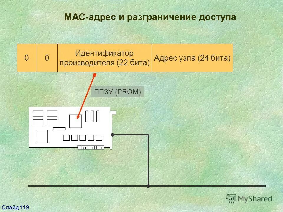 Идентификатор mac адрес mac. Mac адрес идентификатор производителя. идентификатор адреса что это. идентификатор адреса компании. mac адрес узла.