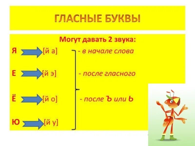 Й какой звук. Согласный звук и буква й. Буква й какой звук обозначает. Два согласных звука й. Буква й согласная звук и буква.