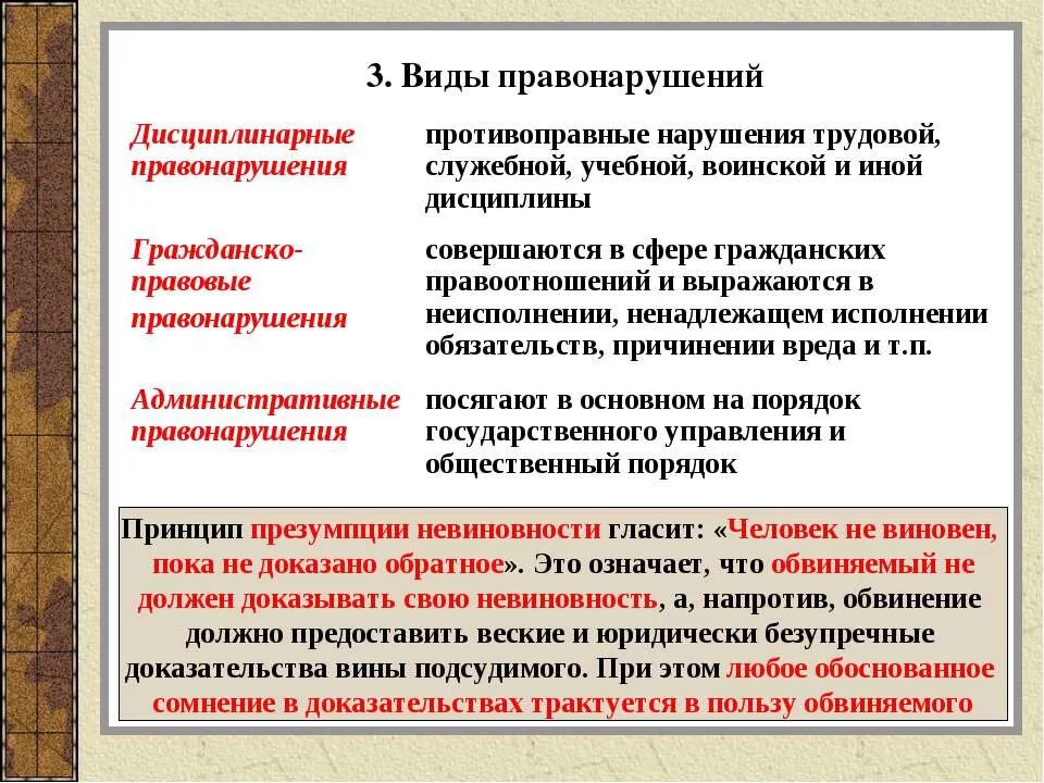 Противоправное действие понятие. Виды правонарушений Обществознание 9 класс. Виды правонарушений. Виды гражданских правонарушений.