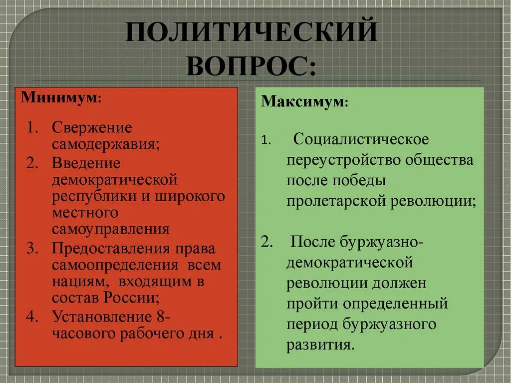 Национальный вопрос меньшевиков. Меньшевики программа партии. Меньшевики аграрный вопрос. РСДРП меньшевики национальный вопрос.