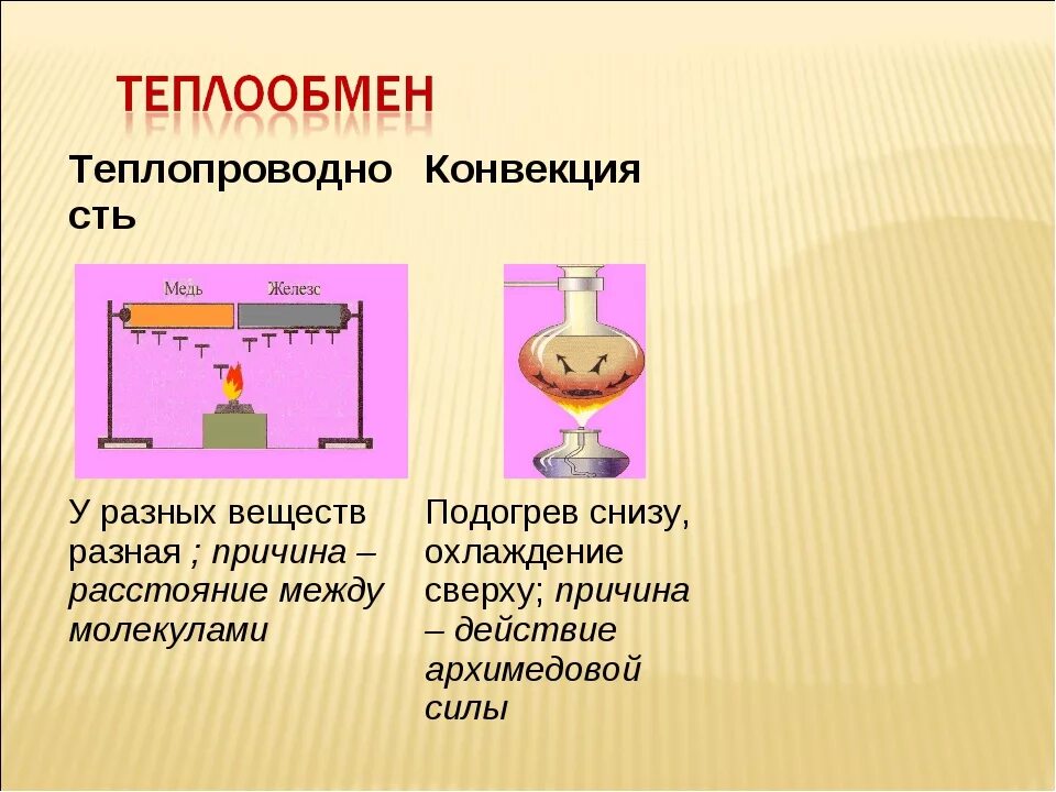 Вещество конвекции. Физика 8 класс конвекция теплопроводность. Теплопроводность конвекция. Передача тепла конвекцией физика 8 класс. Излучение теплопередача.